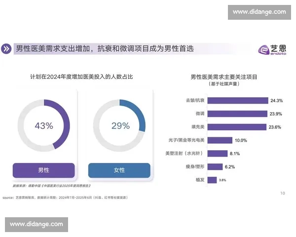 聚焦榜单更新全景解读最新排名变化与行业趋势洞察发布深度分析