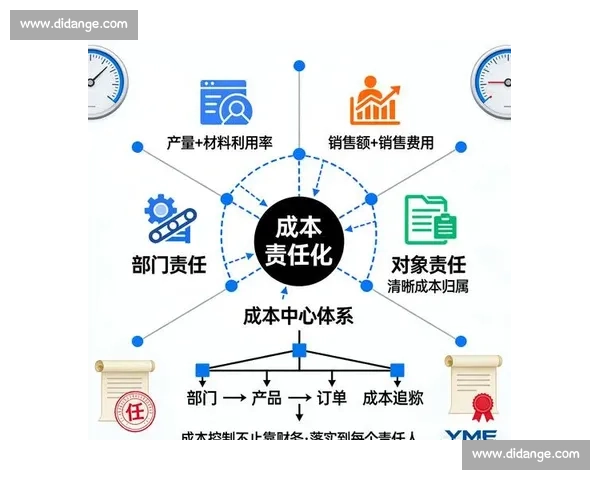 电竞赛事预算管理体系优化与成本控制策略研究实践路径探索分析