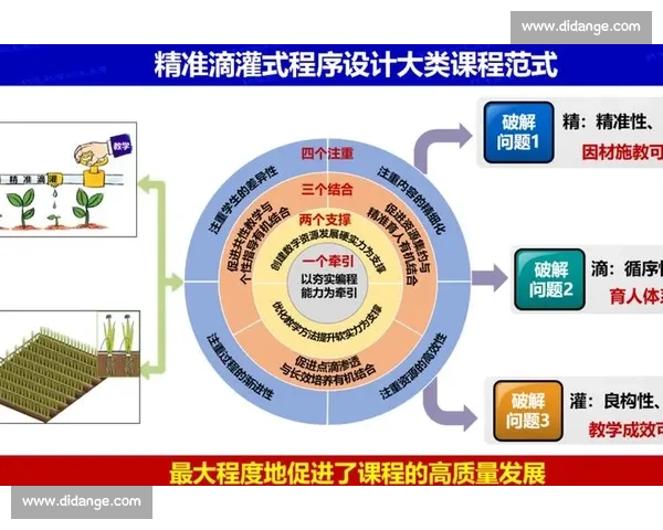 以技术训练为核心驱动的高效能力提升与实践创新路径研究体系构建
