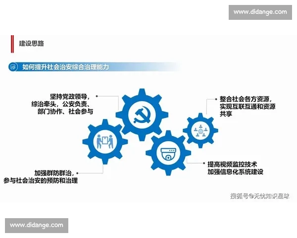 以制度创新为驱动推动社会治理现代化实现高效治理体系与治理能力的提升